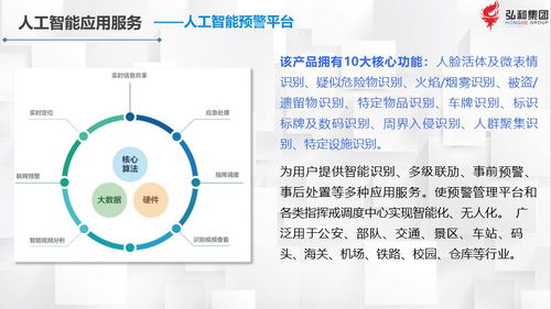 弘和集团产品技术介绍 技术服务
