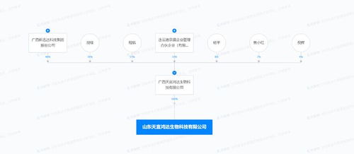 新迅达山东投资成立生物科技新公司，聚焦技术服务与研发创新