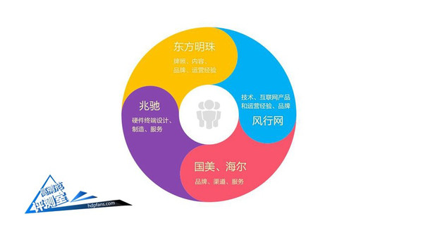 2299元能否杀入互联网电视圈？49寸风行电视深度体验评测