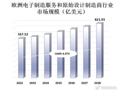 EMS与ODM服务 消费电子技术创新浪潮下的增长引擎